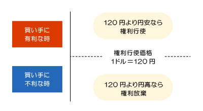 下記説明のイメージ図