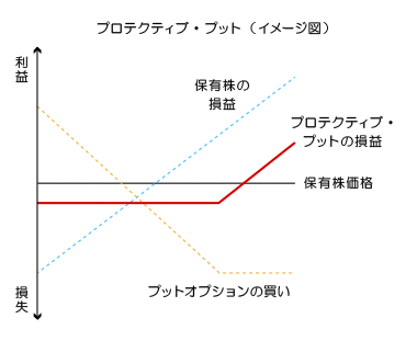 下記説明のイメージ図