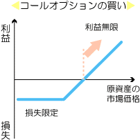下記説明のイメージ図