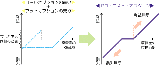 下記説明のイメージ図