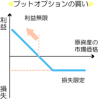 下記説明のイメージ図