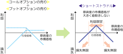 下記説明のイメージ図