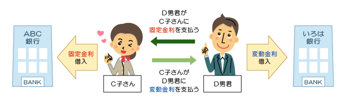 下記説明のイメージ図