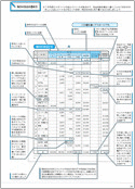 毎日の支出メモ記入例