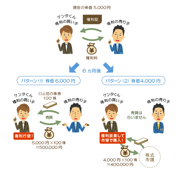 3-1 オプション取引とは？ ─ 3 オプション取引 ─ やさしい ...