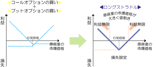 下記説明のイメージ図