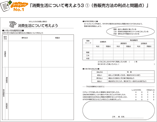 ワークシート１「消費生活について考えよう３（１）（各販売方法の利点と問題点）」