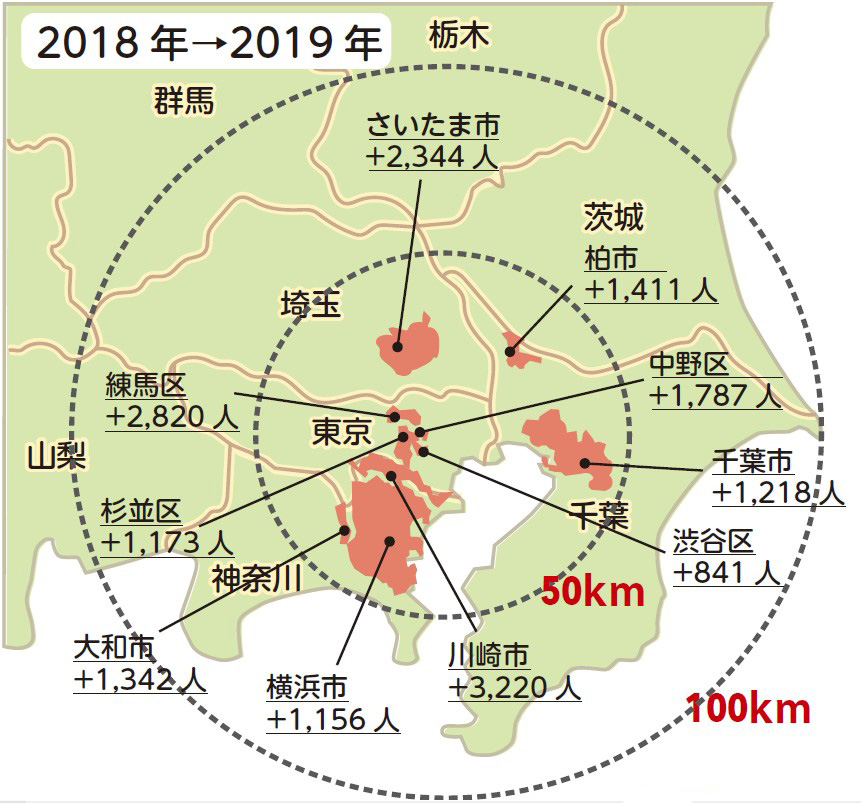 2018年→2019年の転入者が増加した関東地図