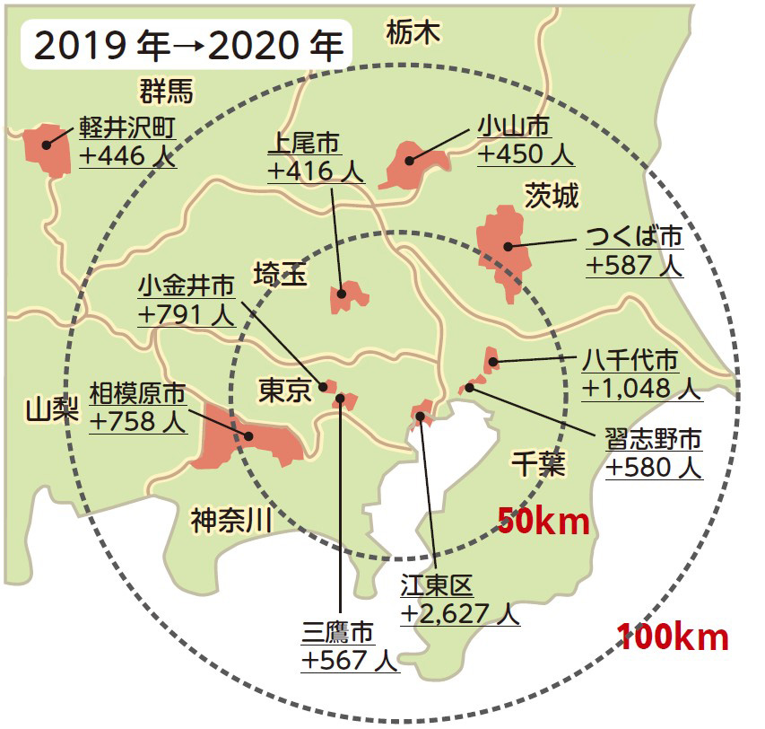 2019年→2020年の転入者が増加した関東地図
