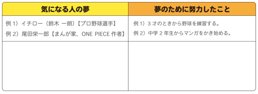 気になる人の夢,気になる人の夢