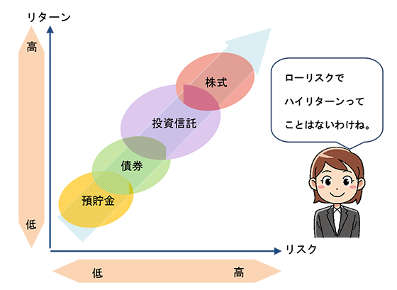 お金を増やしたい でも損するのは嫌なんです という人に Let Sチョイ読み お金の知恵の活かし方 知るぽると