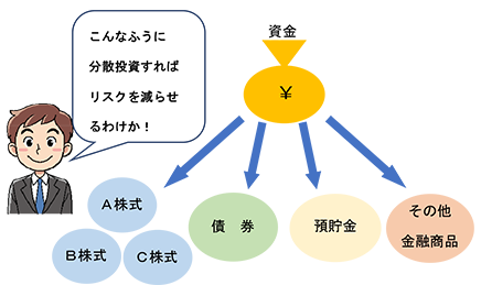 分散投資のイメージ図
