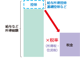 図解イラスト。内容は上記のとおり。