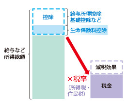図解イラスト。内容は上記のとおり。