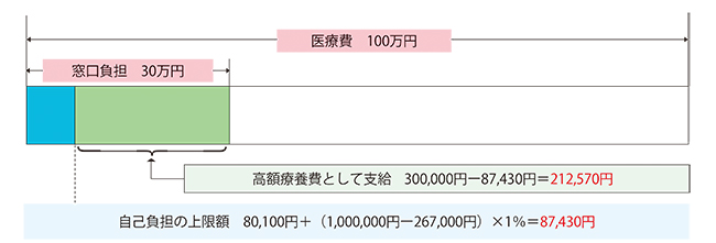 図解イラスト。内容は上記のとおり。