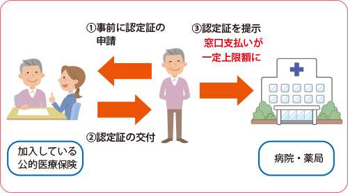 図解イラスト。内容は上記のとおり。