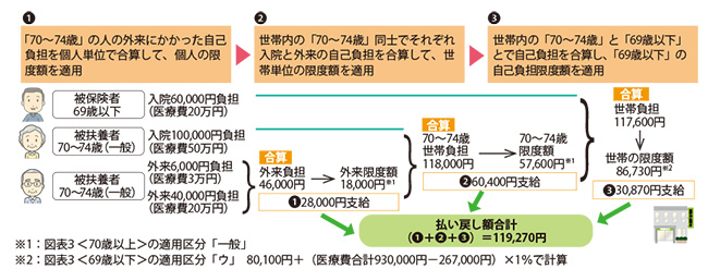 図解イラスト。内容は上記のとおり。
