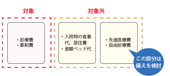 図解。内容は上記のとおり。