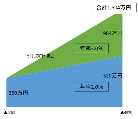 上記説明のイメージ図